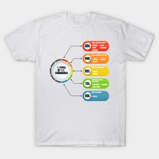 Cyber Security - Ethical Hacker - 5 Type of SQL Commands T-Shirt